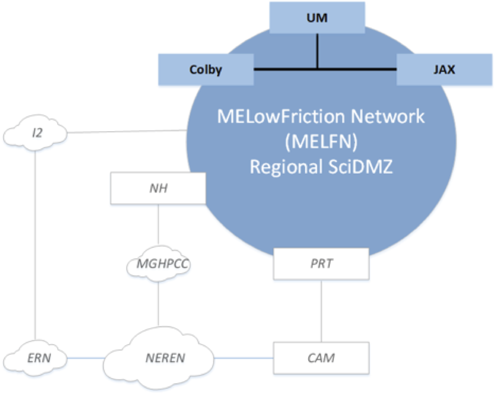 MELFN Diagram